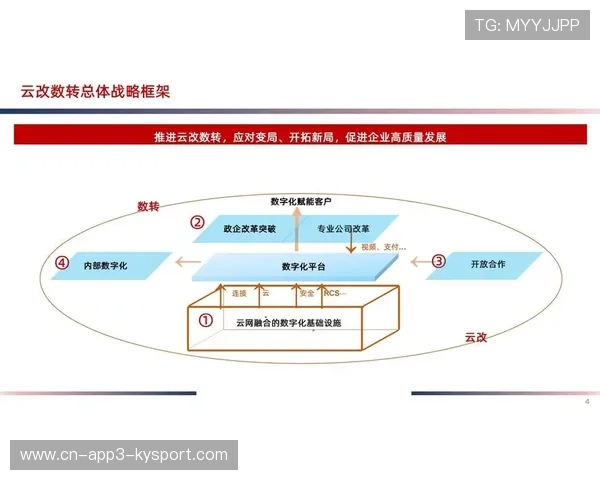 弹性的云化架构支撑赛事高峰期突发流量。